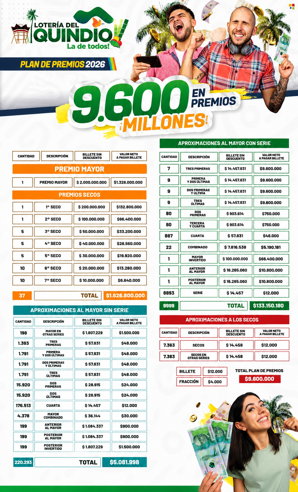 Plan de Premios